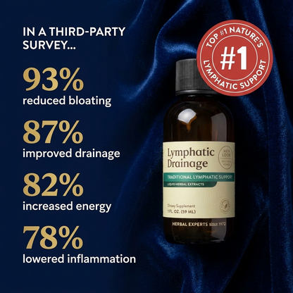 Vitanox Lymphatic Drainage - Survey Results